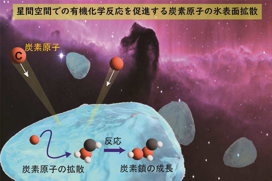 炭素原子拡散